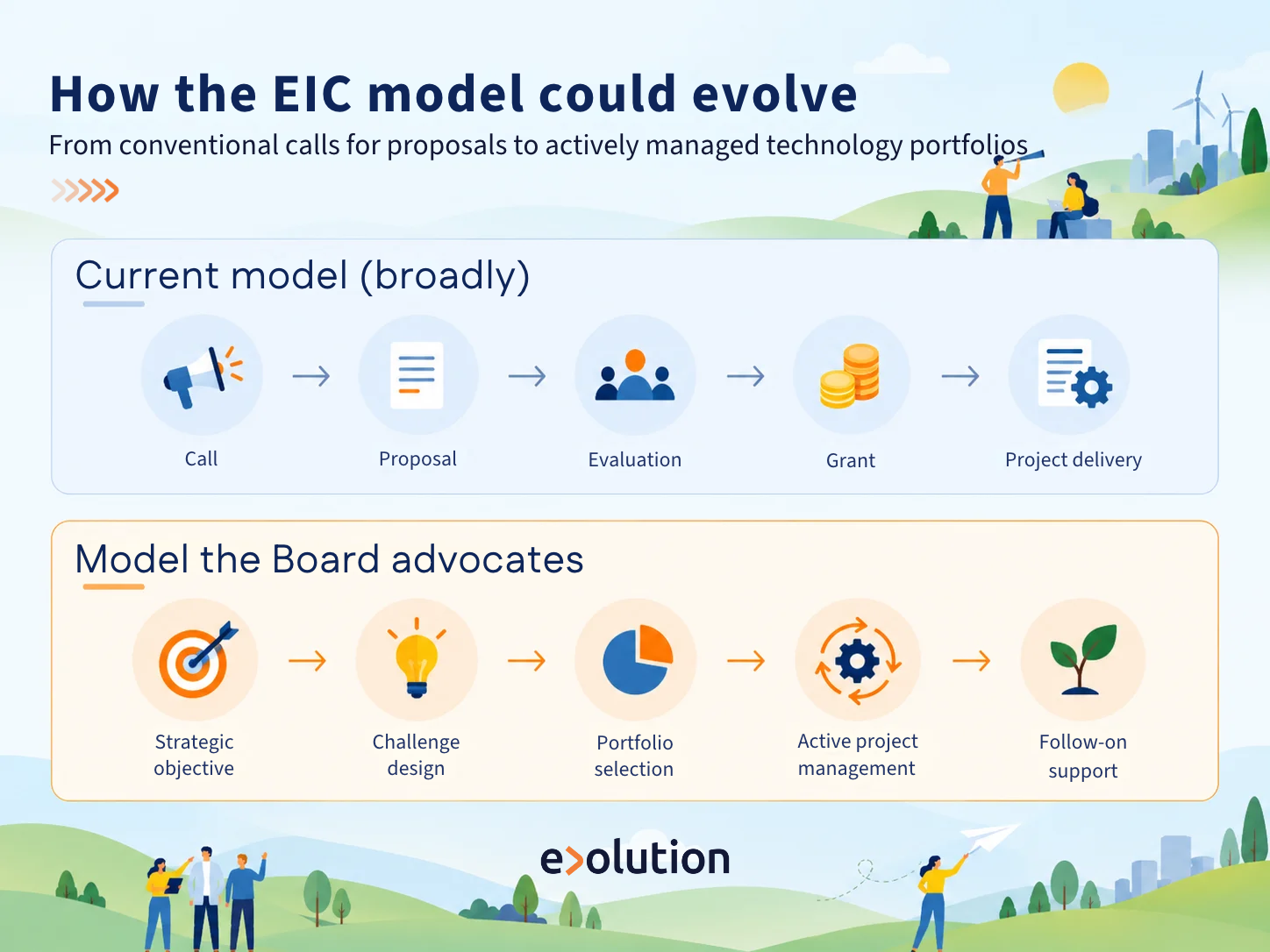 eic-horizon-europe-2028-2034-funding-model-evolution.png